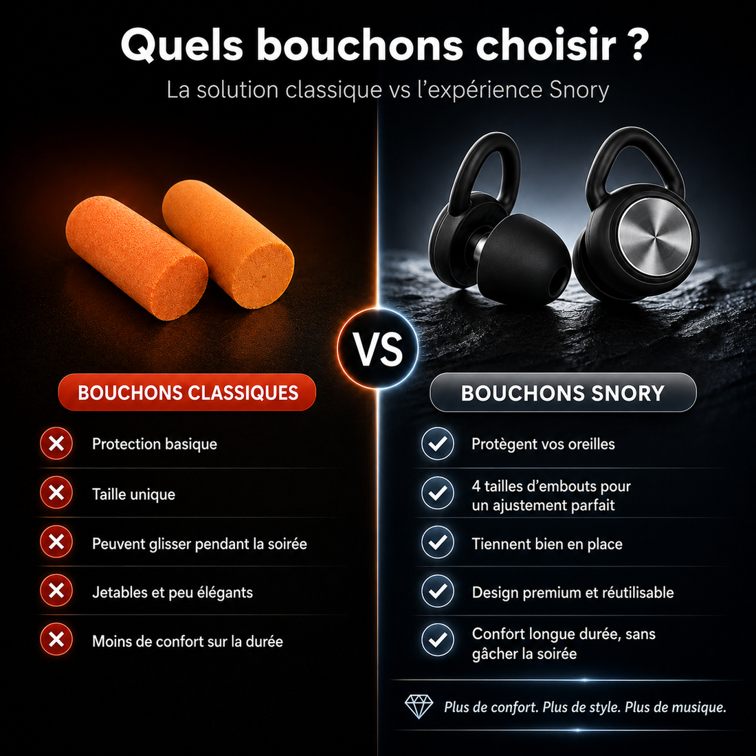 Pourquoi les bouchons classiques déforment le son (et comment éviter ça)