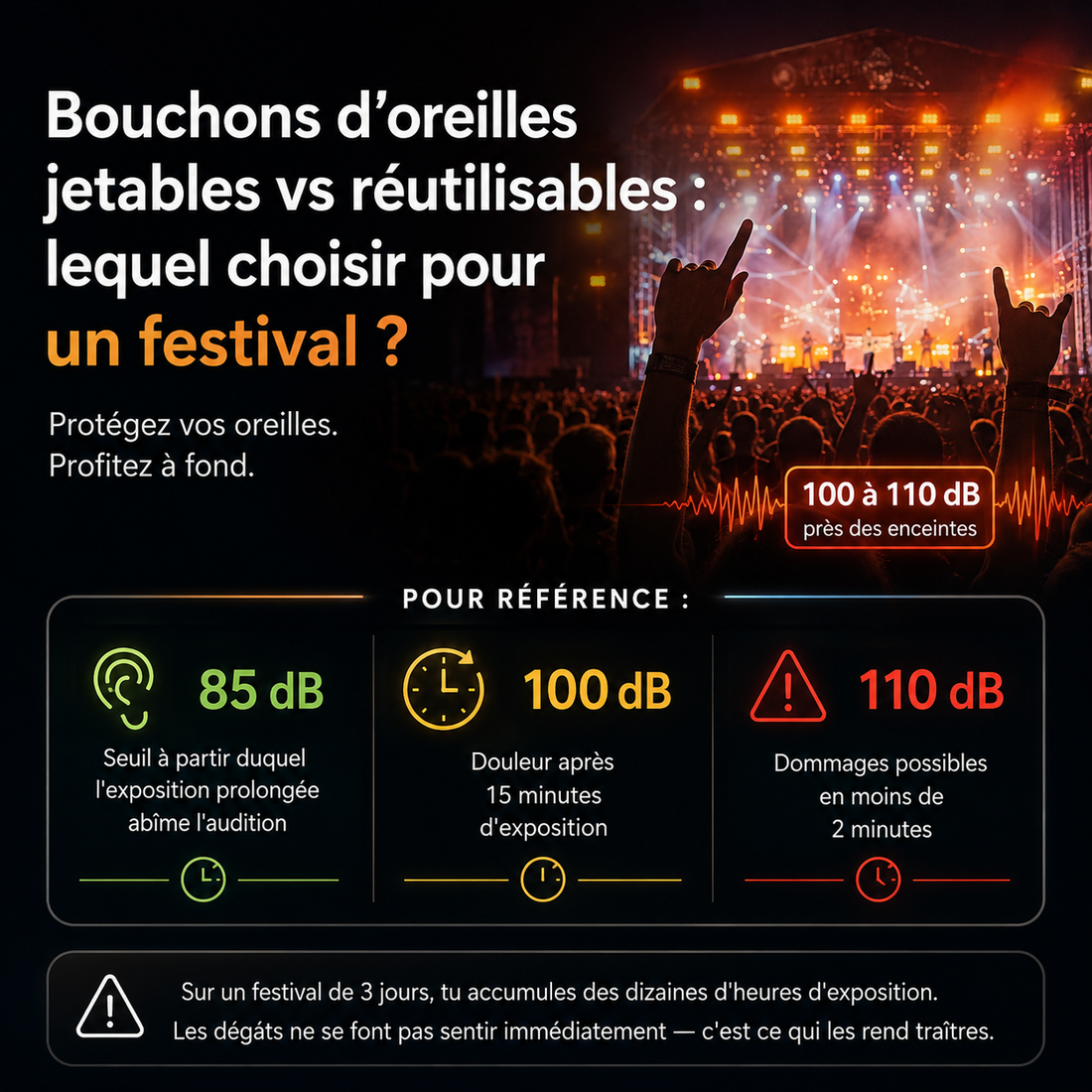 Comment protéger ses oreilles en festival sans rater l'expérience